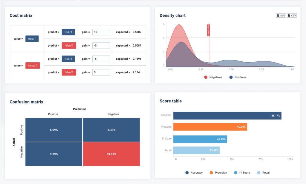 automated report for experiment